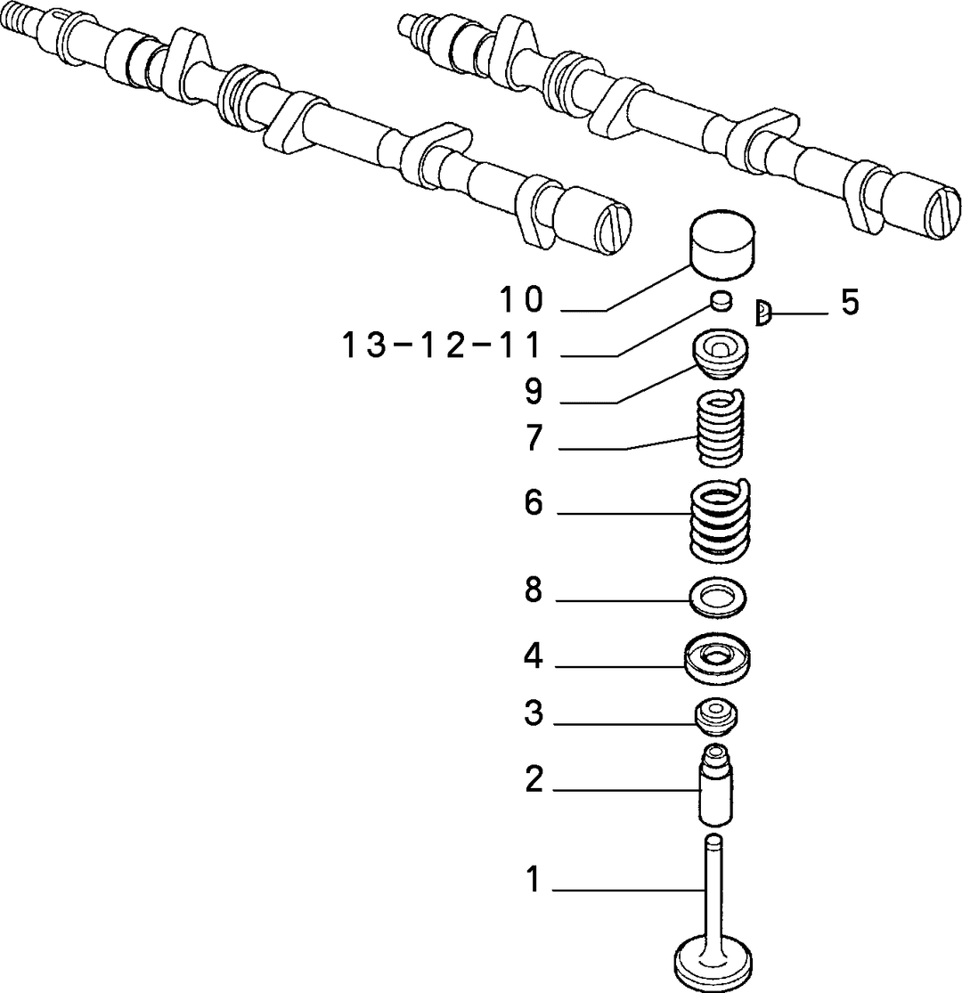 DISTRIBUTION 2