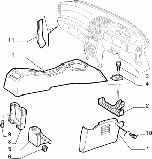 DASHBOARD (CONSOLE)