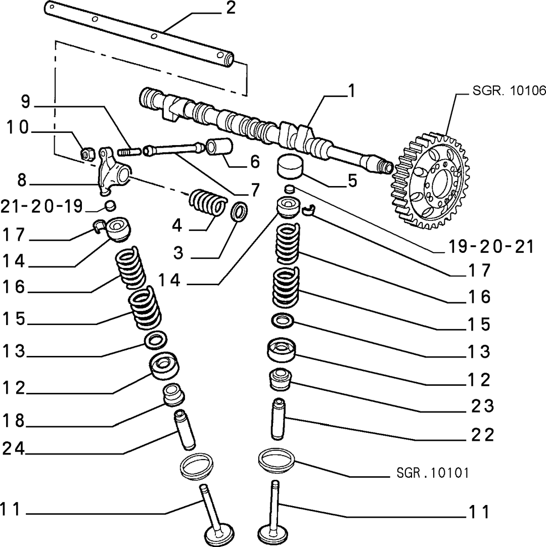 DISTRIBUTION 3