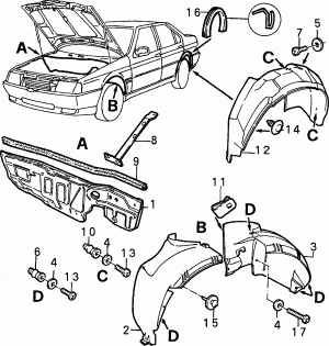 PROTECTION ITEMS 