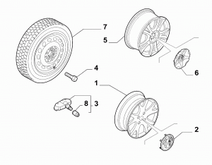 WHEELS