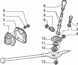TRANSMISSION OUTER CONTROLS 