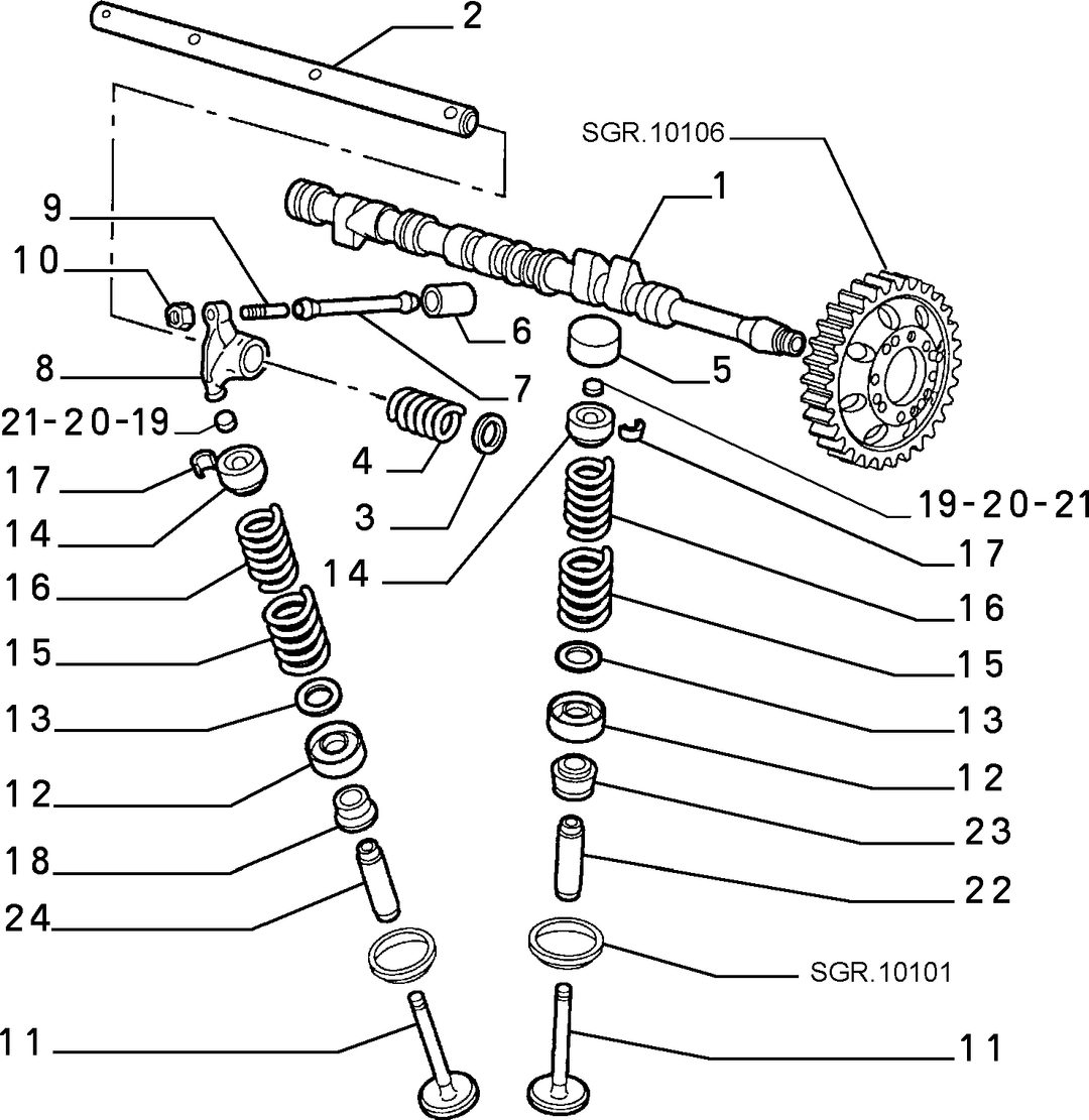 DISTRIBUTION 6