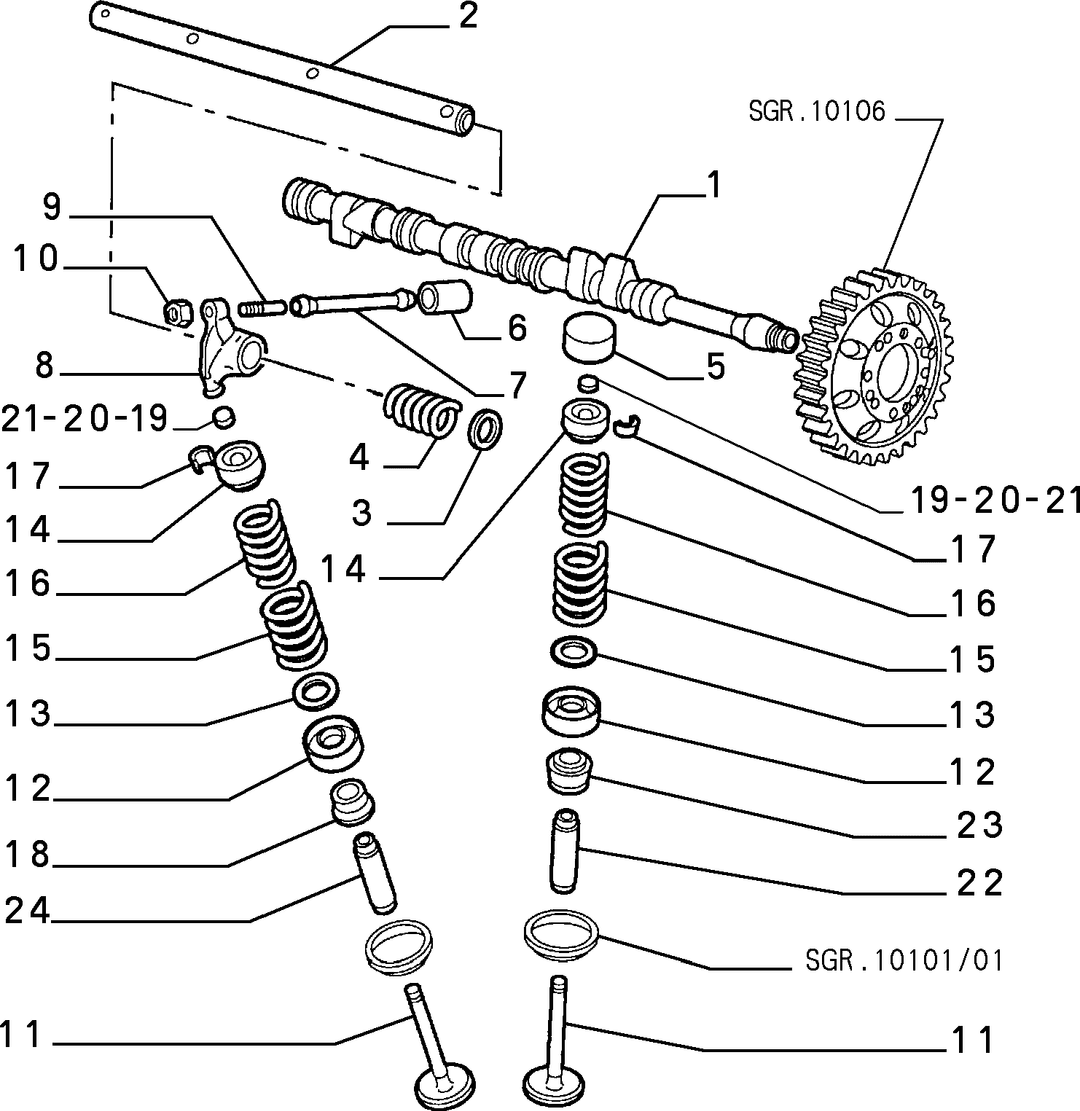DISTRIBUTION 3
