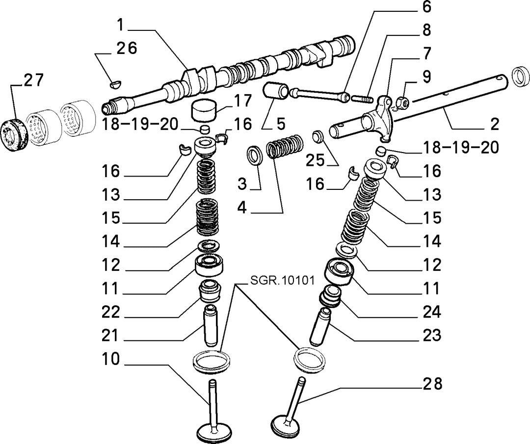 DISTRIBUTION