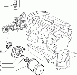 LUBRICATION