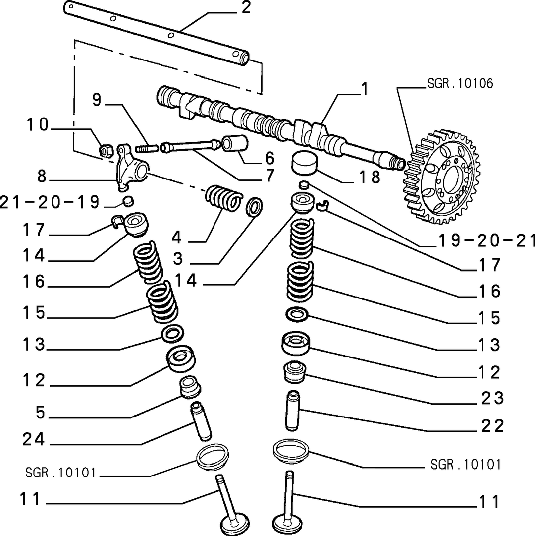 DISTRIBUTION 5