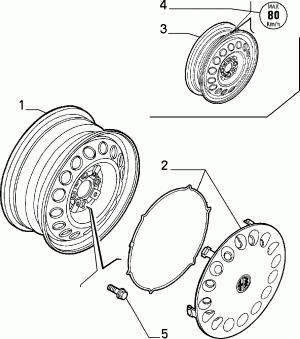WHEELS
