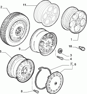 WHEELS